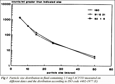 Oil Evaluation Fig. 1.tif (61624 bytes)