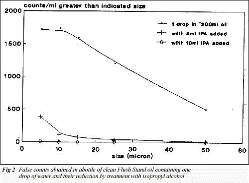 Oil_Evaluation_Fig._2.gif (12236 bytes)