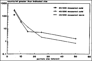Oil_Evaluation_Fig._3.gif (6517 bytes)