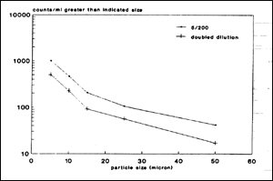 Oil_Evaluation_Fig._4.gif (6036 bytes)