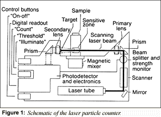 PC_SchematicsFig1.gif (17238 bytes)