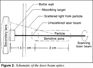 PC_SchematicsFig2.gif (11994 bytes)