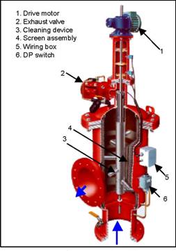 Filter Contruction Image