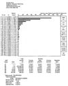 Spectrex Water Analysis results