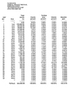 Spectrex Water Analysis results