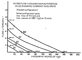 AS-350 Flow Chart